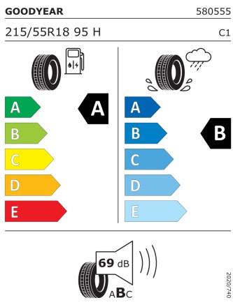 Renault Captur Energy Rating